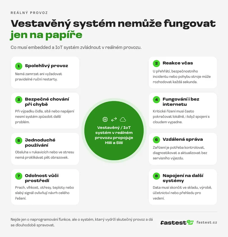 Vestavěný systém v provozu propojuje hardware a software